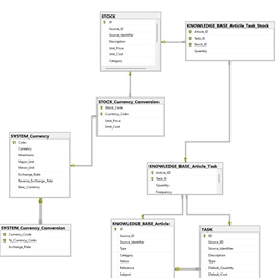 Visual Data Models